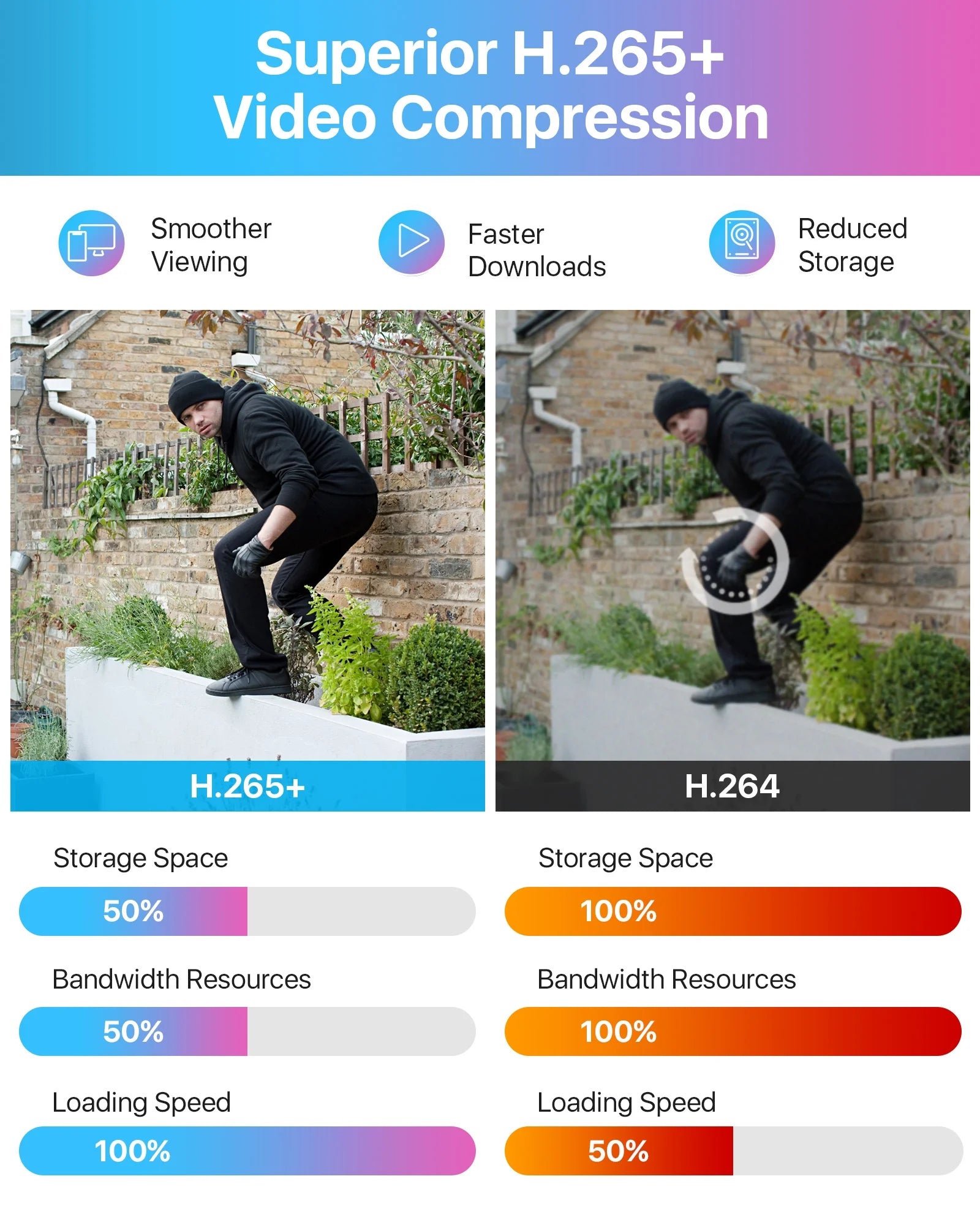 3K Lite H.265+ Home Security Camera System,5Mp Lite 8 Channel Surveillance DVR and 4 X 1080P Weatherproof CCTV Dome Camera Outdoor Indoor with 80Ft Night Vision, Motion Alerts, NO Hard Drive